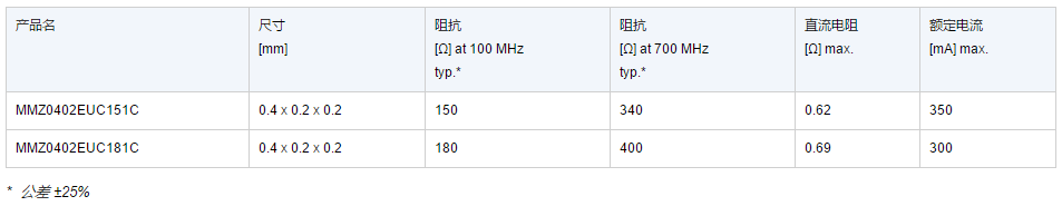 1685514267457973.png image.png